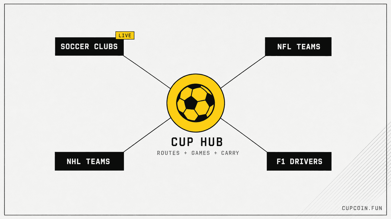 Hub and spokes: the CUP hub (routes, games, carry) connected to soccer clubs, NFL teams, NHL teams and F1 drivers